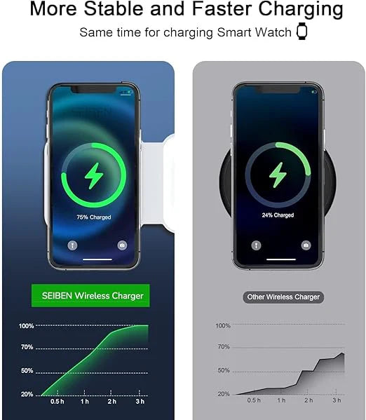 3 in 1 Magnetic Foldable Wireless charger